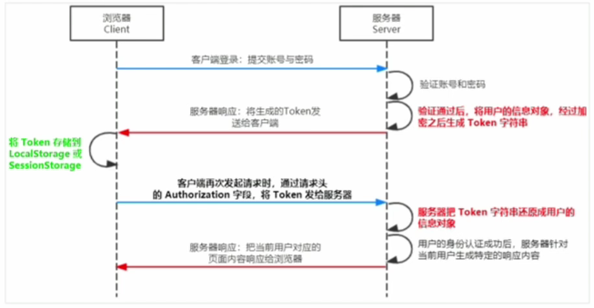 express图片